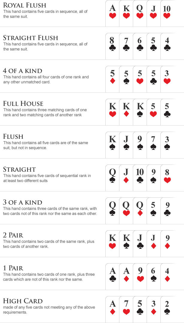 Poker card hands suit